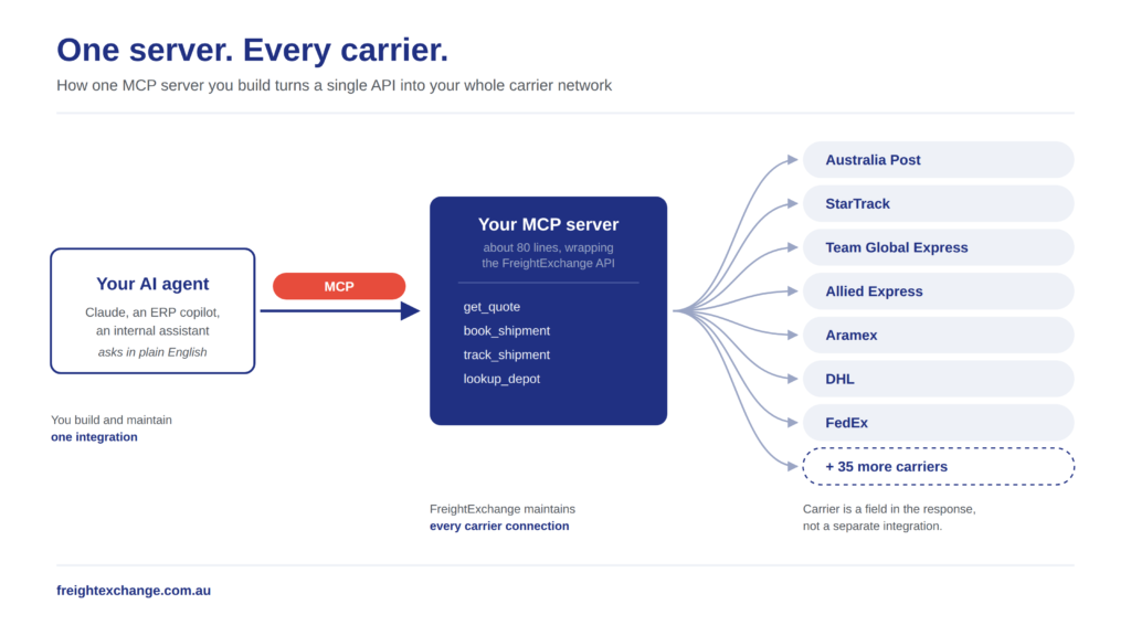 mcp-server-freightexchange-carrier-diagram